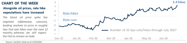 Chart of the Week